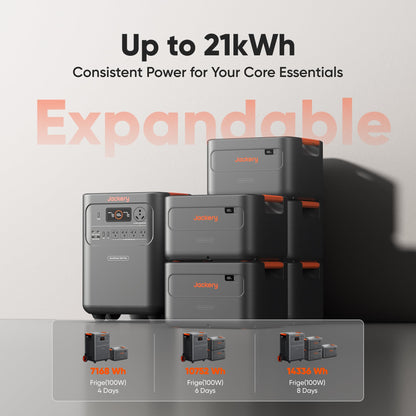 Jackery HomePower 3600 Plus Portable Power Station with 2x 200W Solar Panels, 3600W AC Output, 3584Wh LFP Solar Generator, Expandable up to 21kWh, Essential Home Backup for Home Use, Emergencies, RV